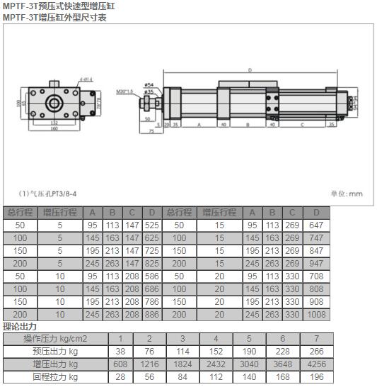 MPTF-3T預壓式快速型增壓缸.jpg