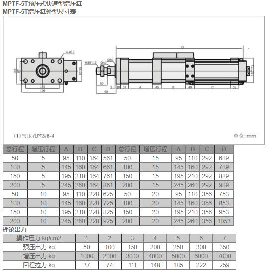 MPTF-5T預壓式快速型增壓缸.jpg