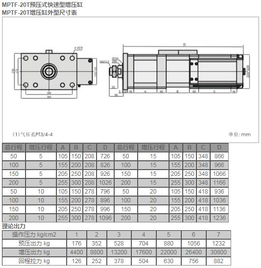 MPTF-20T預壓式快速型增壓缸.jpg