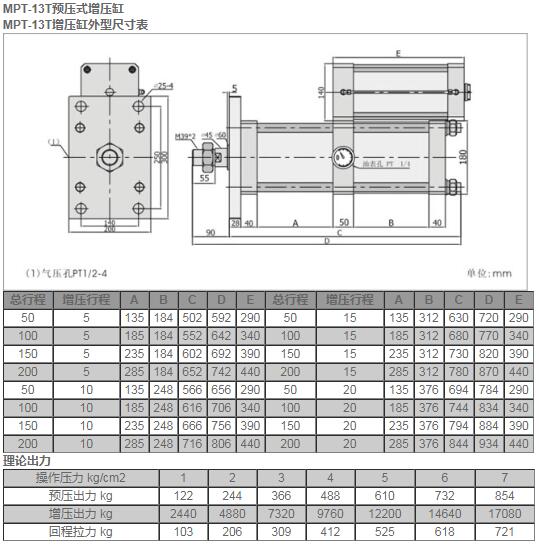 MPT-13T預壓式增壓缸.jpg